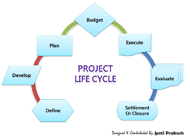sap project systems sap project systems